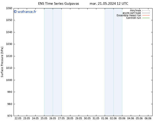 pression de l'air GEFS TS sam 25.05.2024 18 UTC