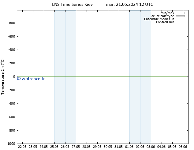température (2m) GEFS TS mar 21.05.2024 12 UTC