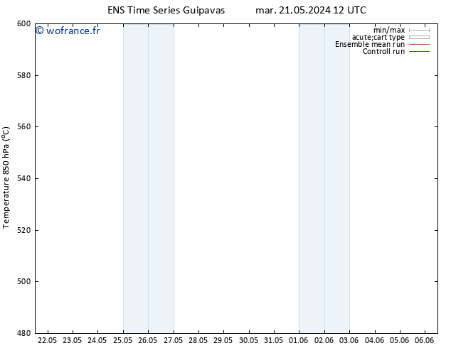 Géop. 500 hPa GEFS TS mar 21.05.2024 18 UTC