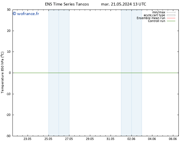Temp. 850 hPa GEFS TS dim 02.06.2024 13 UTC