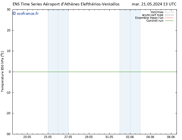 Temp. 850 hPa GEFS TS mar 21.05.2024 13 UTC