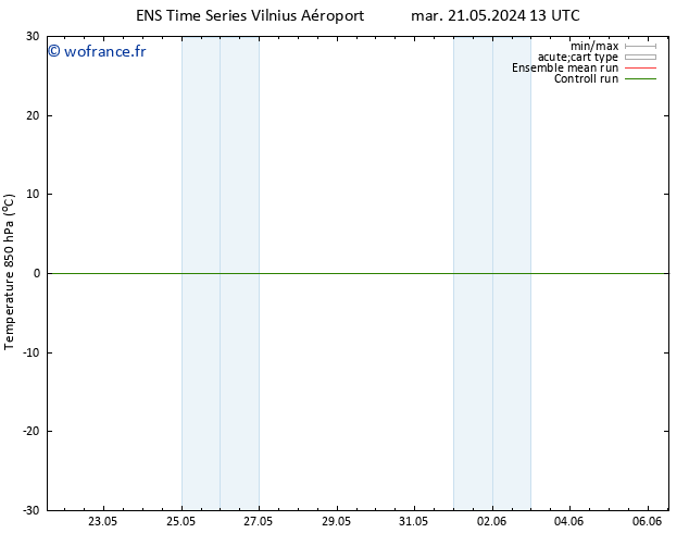Temp. 850 hPa GEFS TS mar 21.05.2024 13 UTC