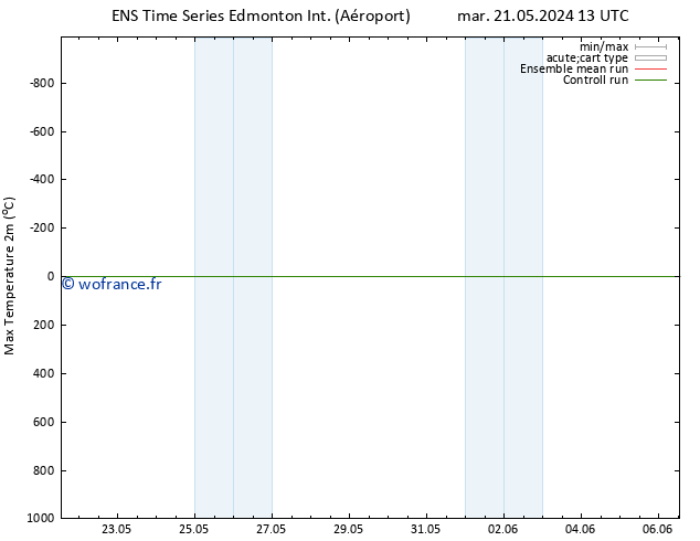 température 2m max GEFS TS dim 26.05.2024 19 UTC