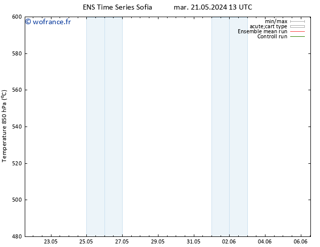 Géop. 500 hPa GEFS TS ven 24.05.2024 13 UTC