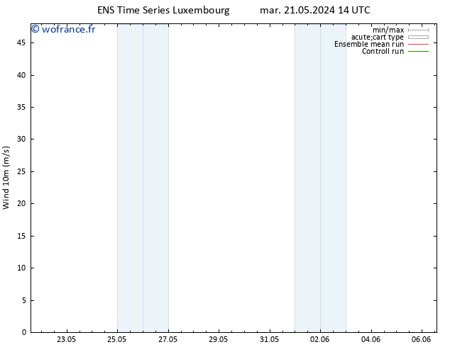Vent 10 m GEFS TS sam 25.05.2024 08 UTC