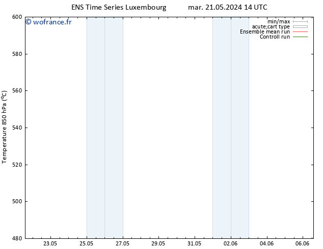 Géop. 500 hPa GEFS TS lun 27.05.2024 20 UTC