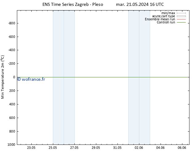 température 2m min GEFS TS mer 22.05.2024 04 UTC