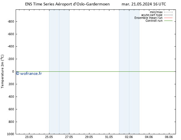 température (2m) GEFS TS dim 02.06.2024 16 UTC