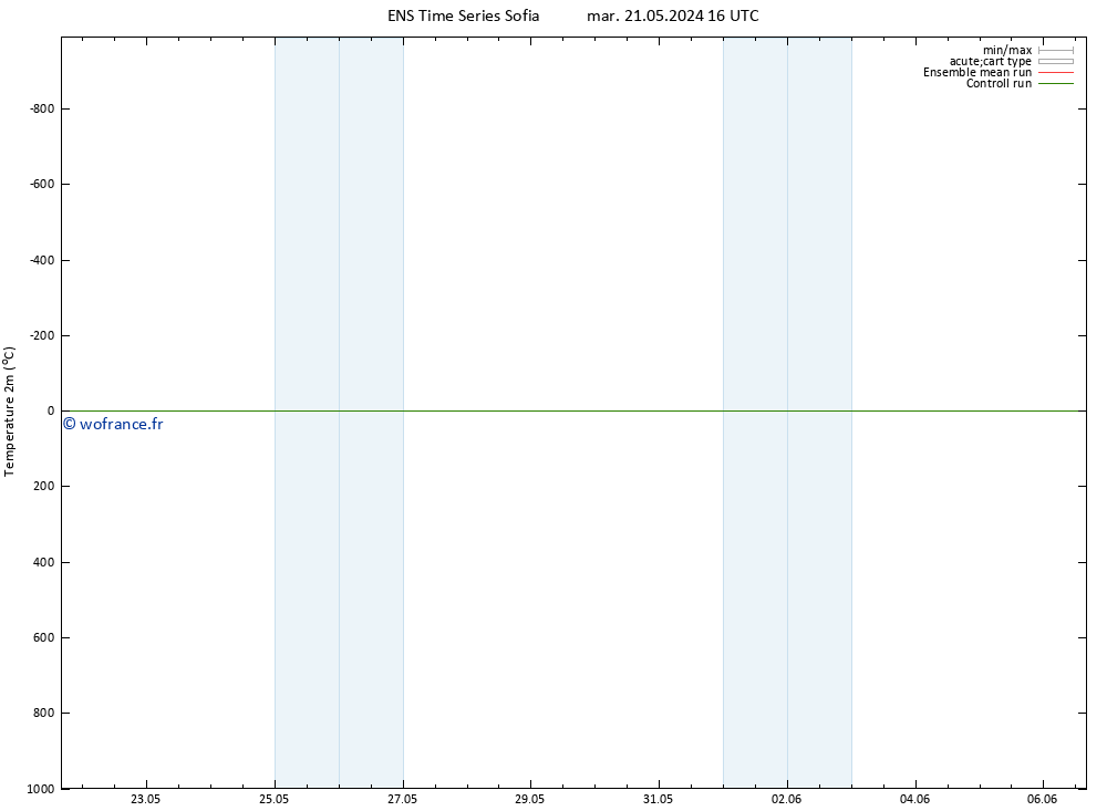 température (2m) GEFS TS mar 21.05.2024 16 UTC