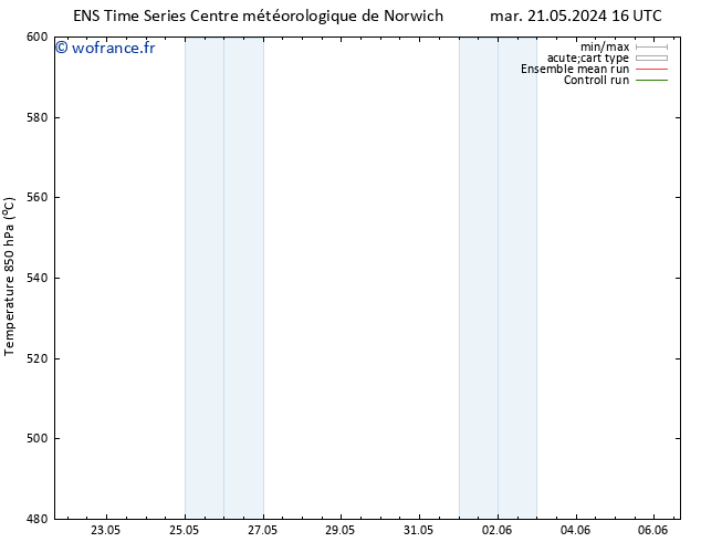 Géop. 500 hPa GEFS TS mar 21.05.2024 16 UTC