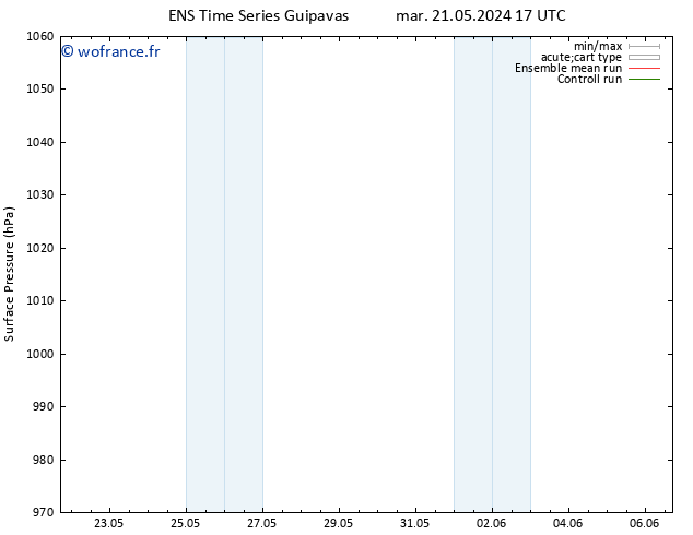 pression de l'air GEFS TS mar 21.05.2024 23 UTC