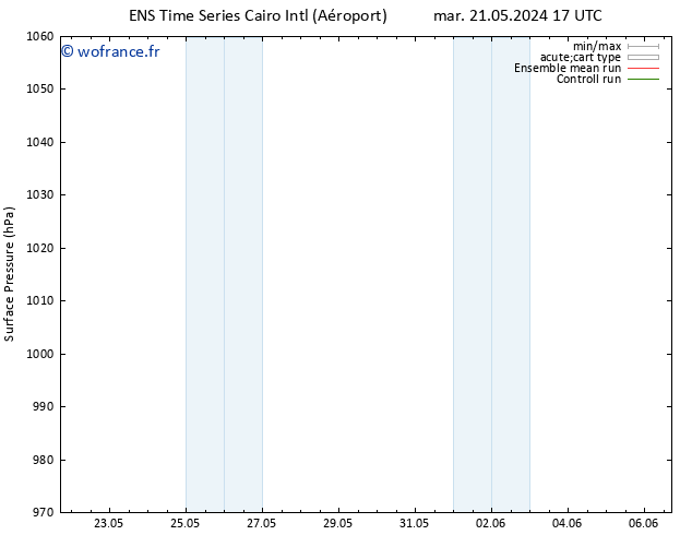 pression de l'air GEFS TS ven 24.05.2024 05 UTC