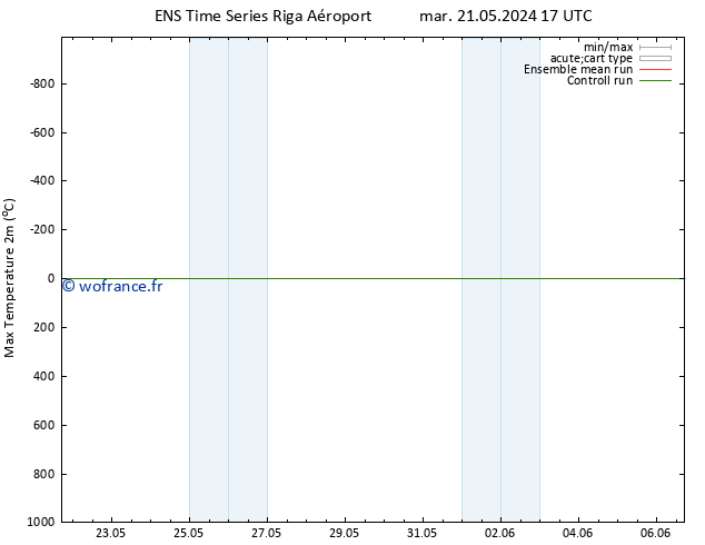 température 2m max GEFS TS sam 25.05.2024 17 UTC