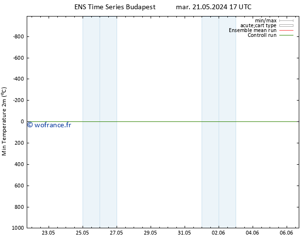 température 2m min GEFS TS ven 31.05.2024 17 UTC