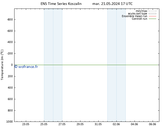 température (2m) GEFS TS mar 21.05.2024 17 UTC