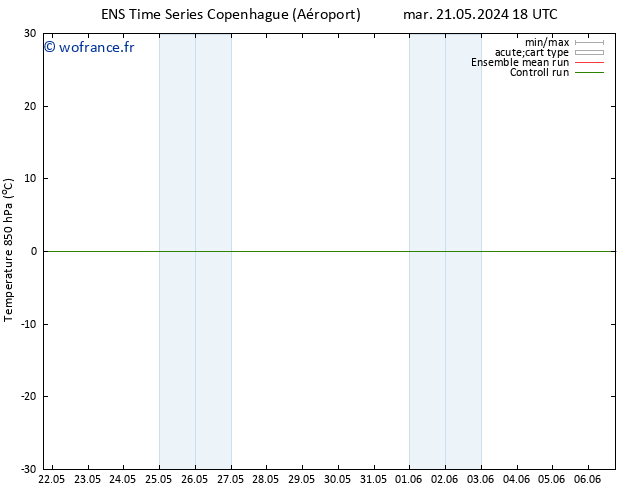 Temp. 850 hPa GEFS TS ven 31.05.2024 18 UTC