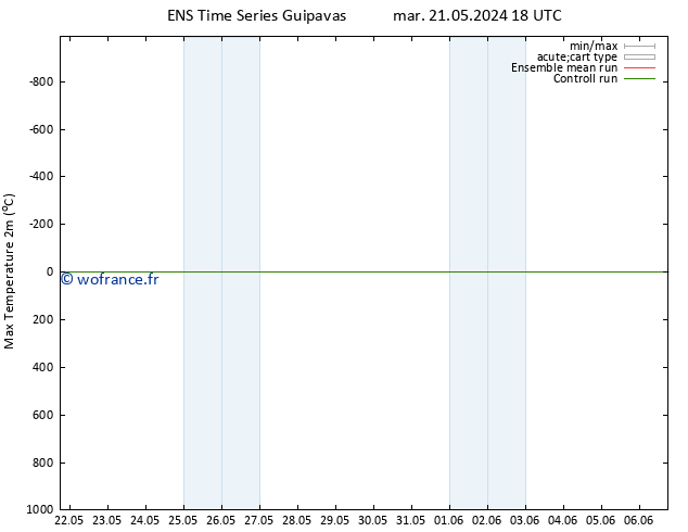 température 2m max GEFS TS mer 29.05.2024 00 UTC