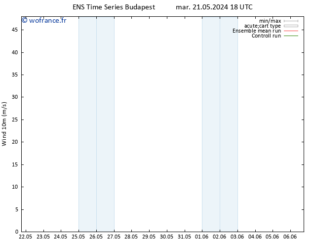 Vent 10 m GEFS TS dim 02.06.2024 06 UTC