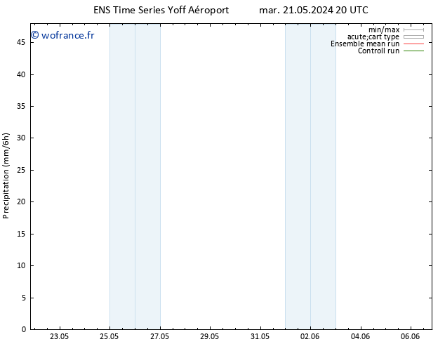 Précipitation GEFS TS mar 04.06.2024 08 UTC