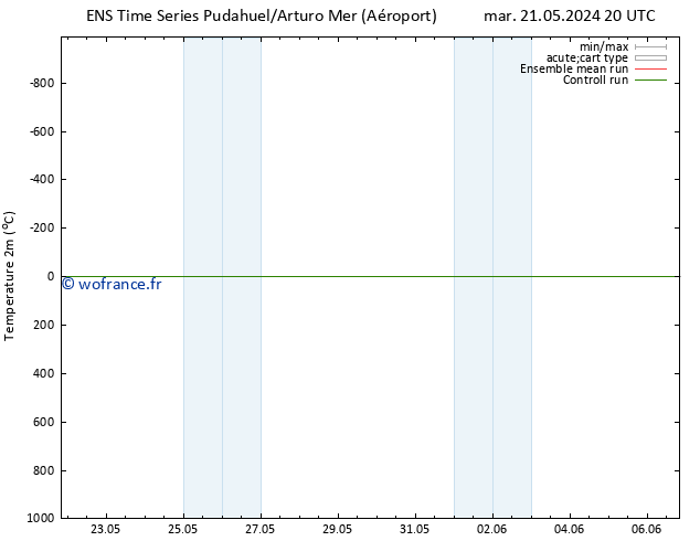 température (2m) GEFS TS mar 28.05.2024 20 UTC