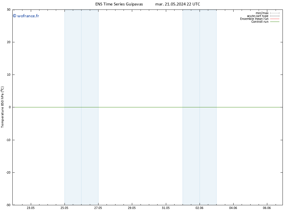 Temp. 850 hPa GEFS TS dim 02.06.2024 22 UTC