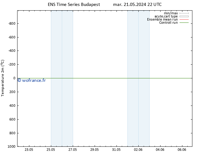 température (2m) GEFS TS mar 21.05.2024 22 UTC