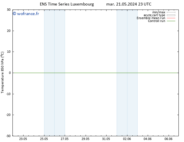 Temp. 850 hPa GEFS TS mar 04.06.2024 23 UTC