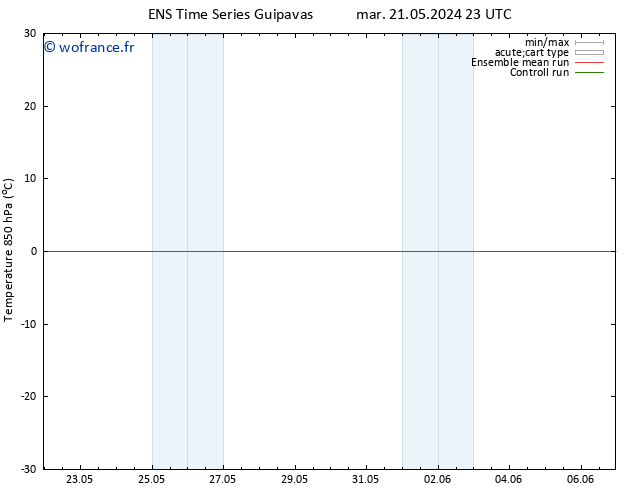 Temp. 850 hPa GEFS TS mer 29.05.2024 05 UTC