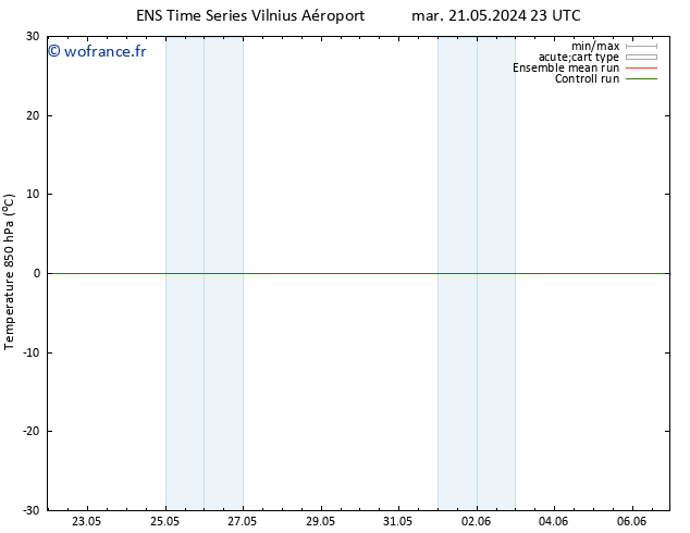 Temp. 850 hPa GEFS TS sam 25.05.2024 23 UTC