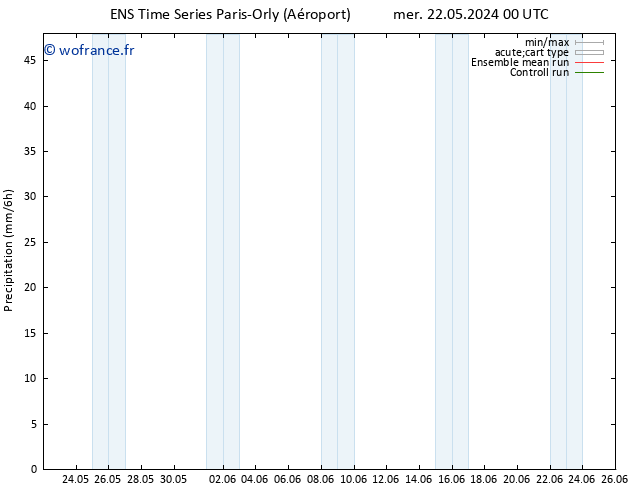 Précipitation GEFS TS mer 22.05.2024 12 UTC