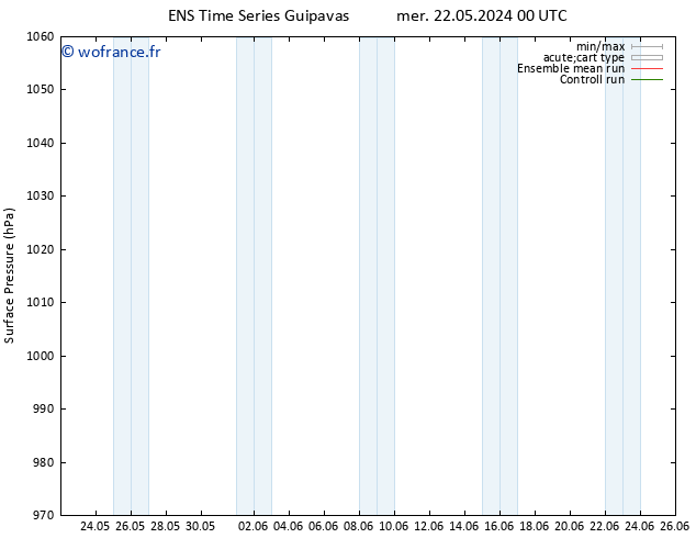 pression de l'air GEFS TS mar 28.05.2024 18 UTC
