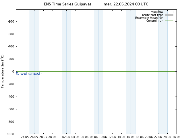 température (2m) GEFS TS mer 29.05.2024 18 UTC