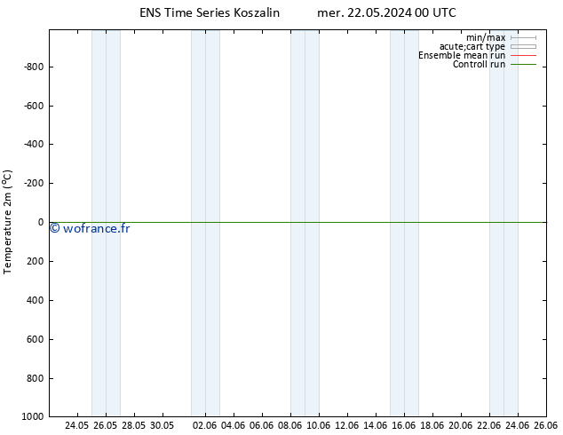 température (2m) GEFS TS ven 24.05.2024 06 UTC