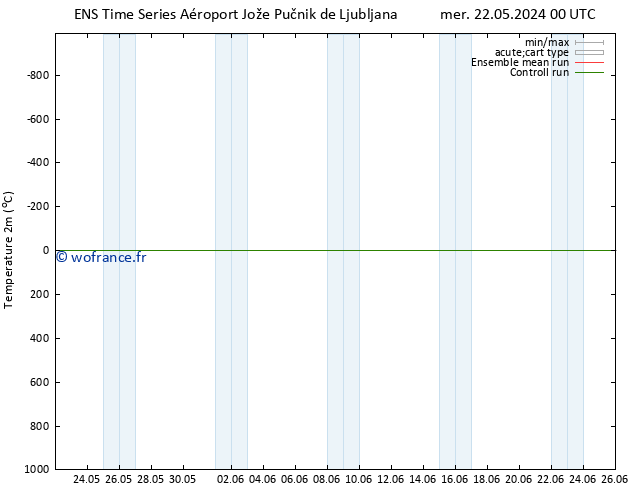 température (2m) GEFS TS mer 22.05.2024 12 UTC