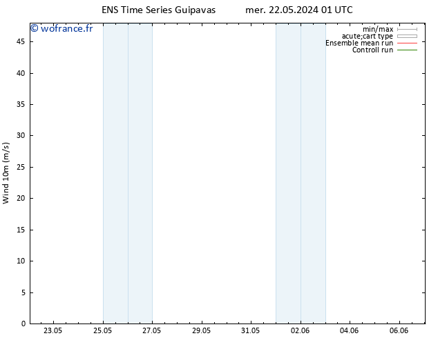 Vent 10 m GEFS TS mer 22.05.2024 01 UTC