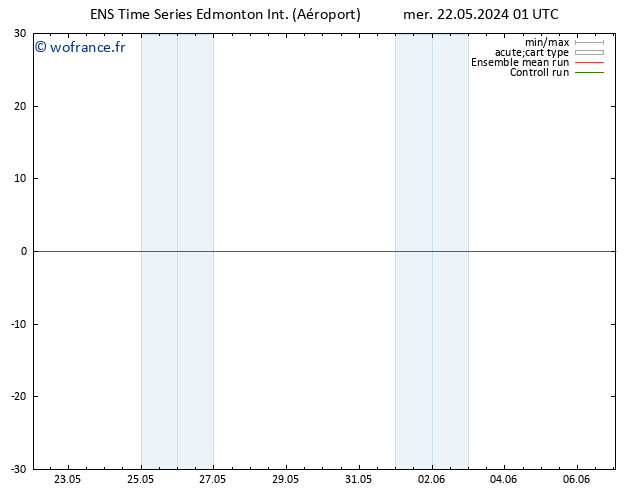 pression de l'air GEFS TS mer 22.05.2024 13 UTC