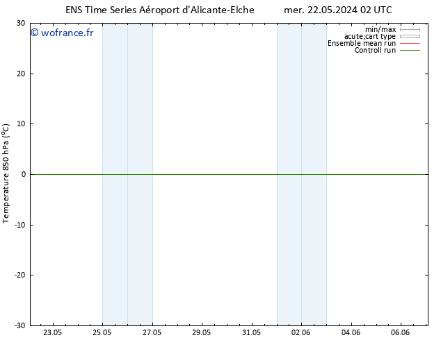 Temp. 850 hPa GEFS TS sam 01.06.2024 02 UTC