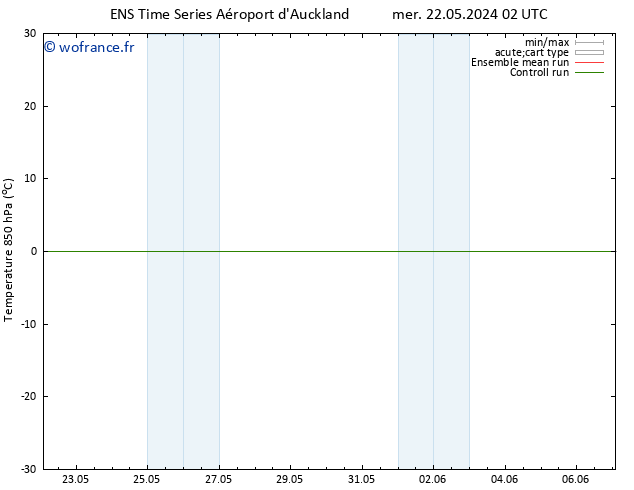 Temp. 850 hPa GEFS TS dim 26.05.2024 08 UTC