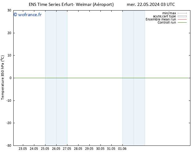 Temp. 850 hPa GEFS TS mer 22.05.2024 09 UTC