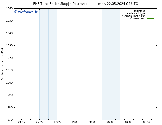 pression de l'air GEFS TS sam 25.05.2024 10 UTC