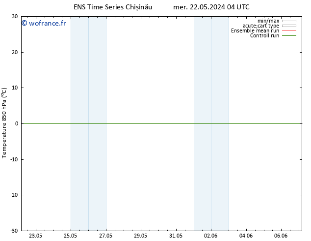 Temp. 850 hPa GEFS TS mer 22.05.2024 10 UTC