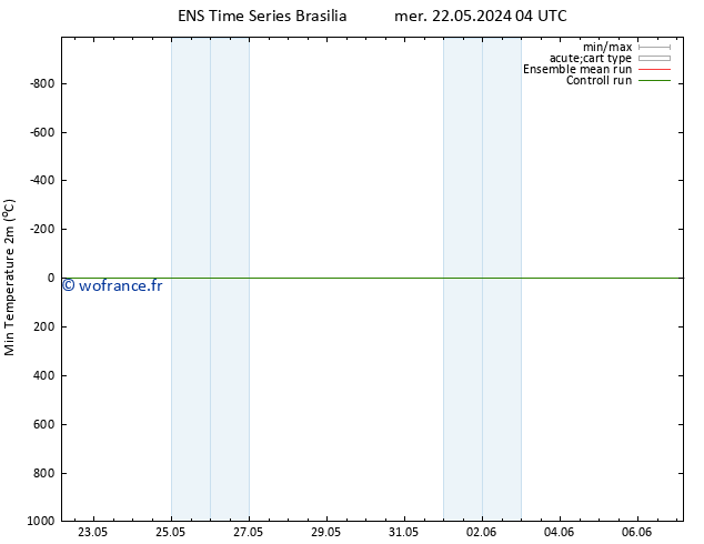 température 2m min GEFS TS ven 07.06.2024 04 UTC