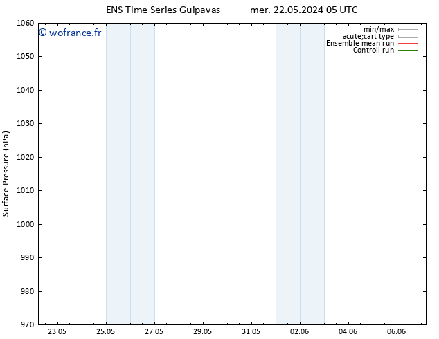 pression de l'air GEFS TS jeu 30.05.2024 17 UTC