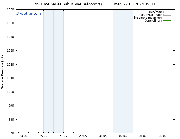 pression de l'air GEFS TS mer 29.05.2024 11 UTC