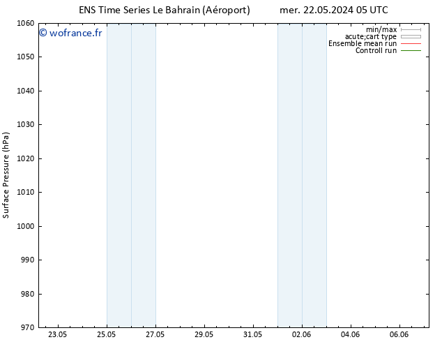 pression de l'air GEFS TS sam 25.05.2024 05 UTC