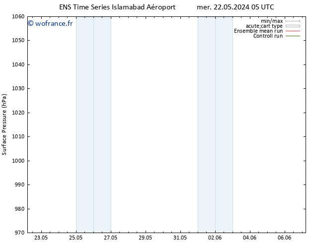 pression de l'air GEFS TS sam 25.05.2024 05 UTC