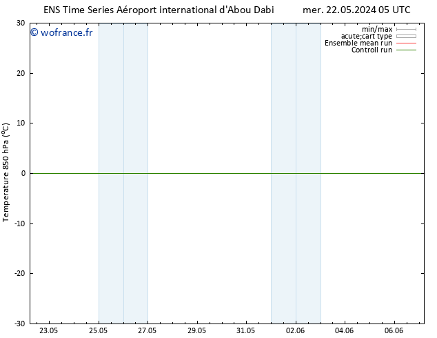 Temp. 850 hPa GEFS TS sam 25.05.2024 05 UTC