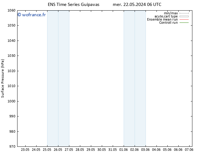 pression de l'air GEFS TS sam 01.06.2024 06 UTC