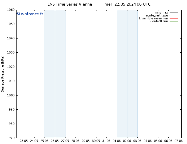 pression de l'air GEFS TS sam 25.05.2024 12 UTC