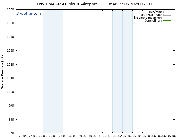 pression de l'air GEFS TS mer 22.05.2024 06 UTC